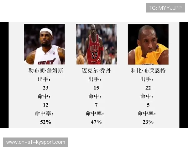 今年联盟三分球命中排名前十的队伍都有哪些亮点？，三分球命中率榜nba